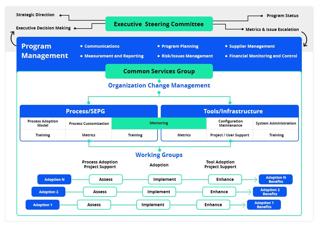 coe graph1