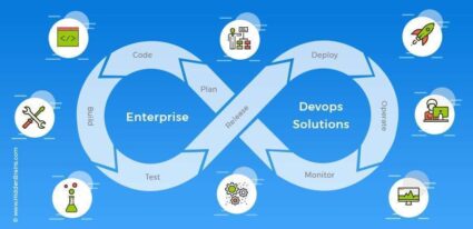 DEVOPS SOLUTIONS & SERVICES