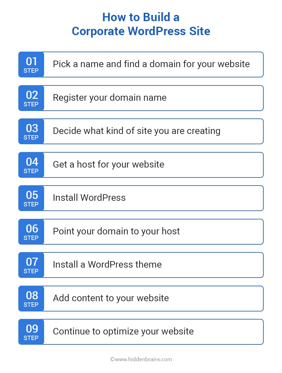 How to Build a Corporate WordPress Site
