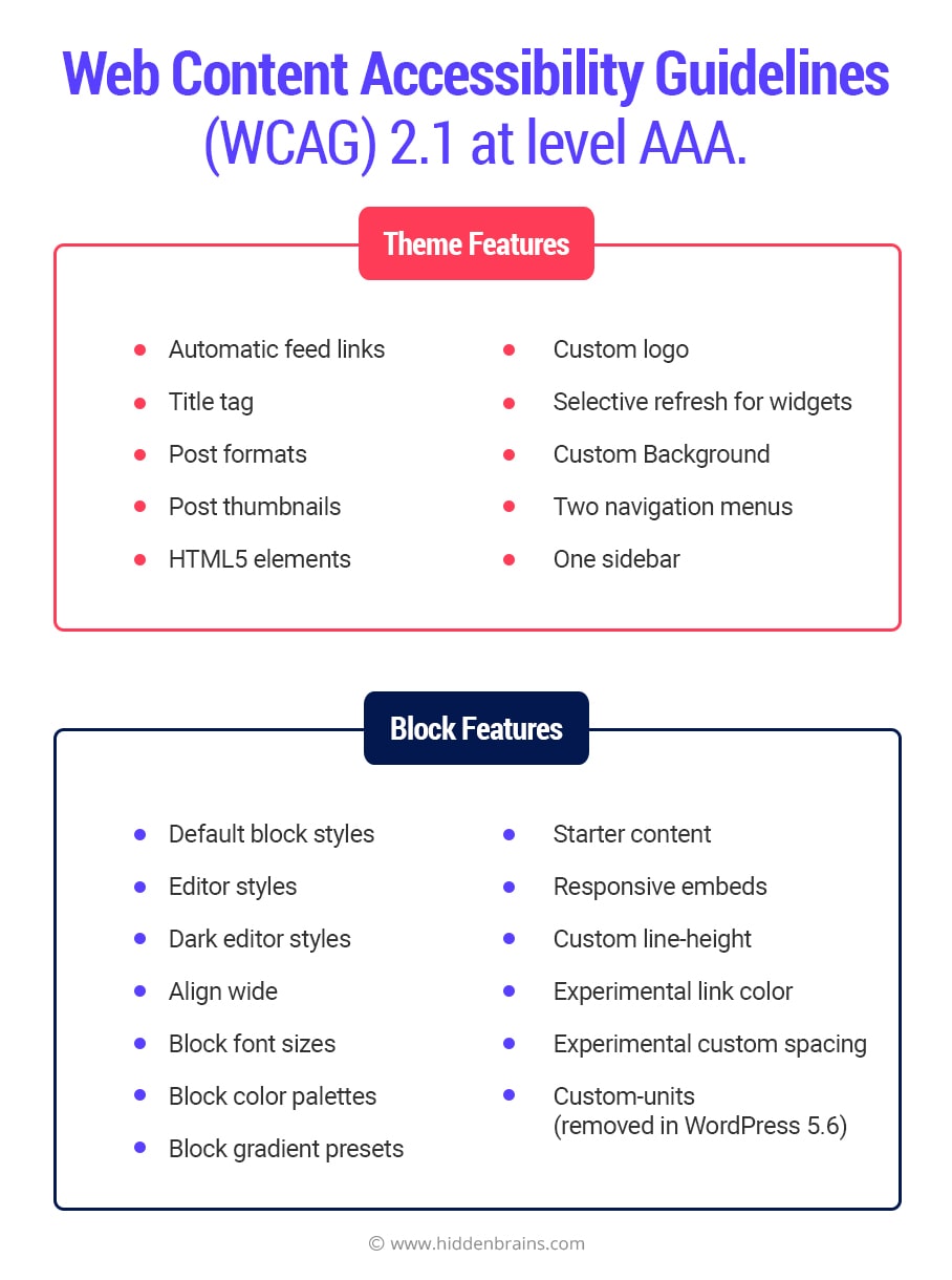 Top Features of WordPress 5.6