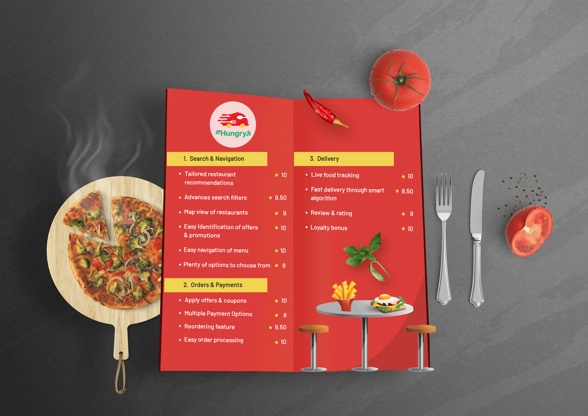 Essential Features of Food Delivery Apps | Hidden Brains