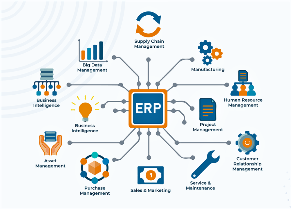 Enterprise Application Integration