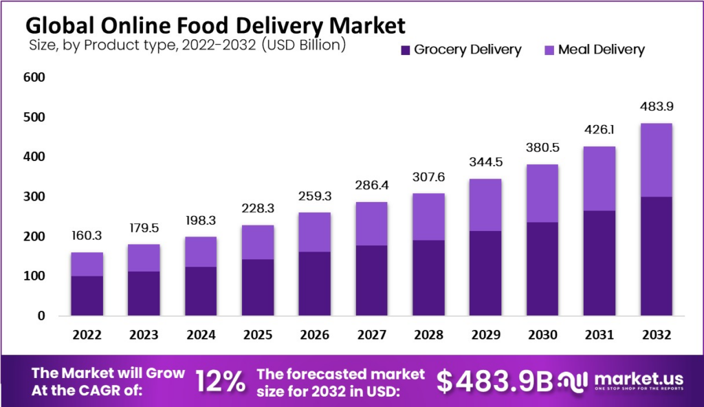 Meal Kit Delivery App